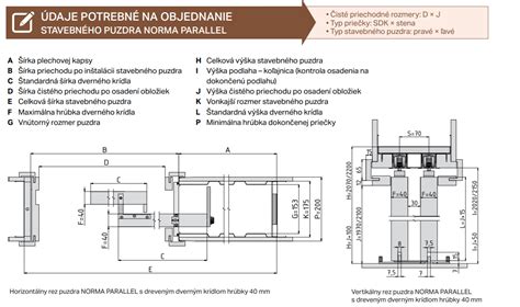 Štrukturálny nákres stavebného puzdra JAP Norma