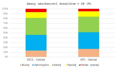 Graf technických parametrov omietok