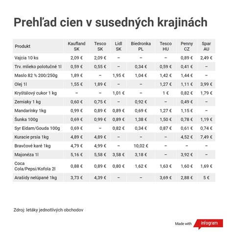 Porovnanie hĺbkovej a povrchovej penetrácie