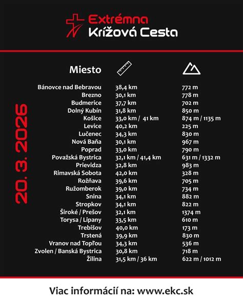 Krížová metóda aplikácie hydroizolácie