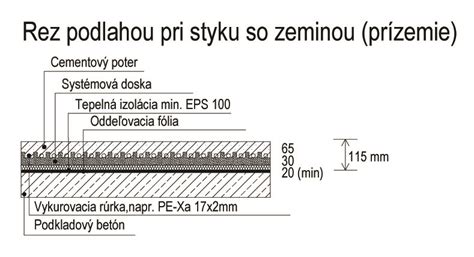 Rez podlahou s vyznačením jednotlivých vrstiev od izolácie až po nášľapnú vrstvu