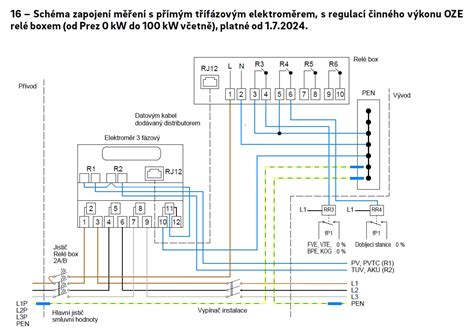 Schéma elektrického vedenia v záhrade so zásuvkami a osvetlením