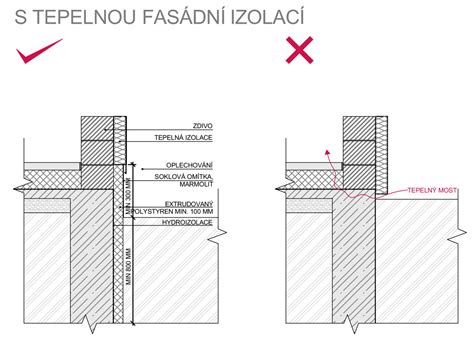 Detail aplikácie tesniacej pásky v rohu základov