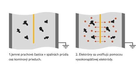 Vizualizácia zrnitosti a tvaru častíc popolčeka