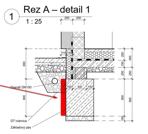 Schéma základových pásov a pätiek