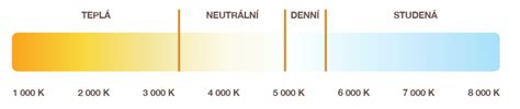 Prienik hluku a tepla v neizolovanom vs. izolovanom strope