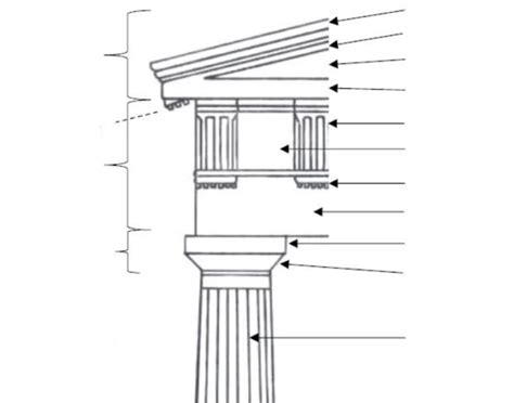 Séma architektúry gréckeho chrámu s popismi častí