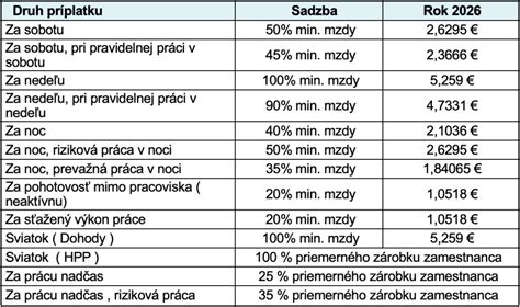 Prehľad najpredávanejších miešačiek na Heureka.sk