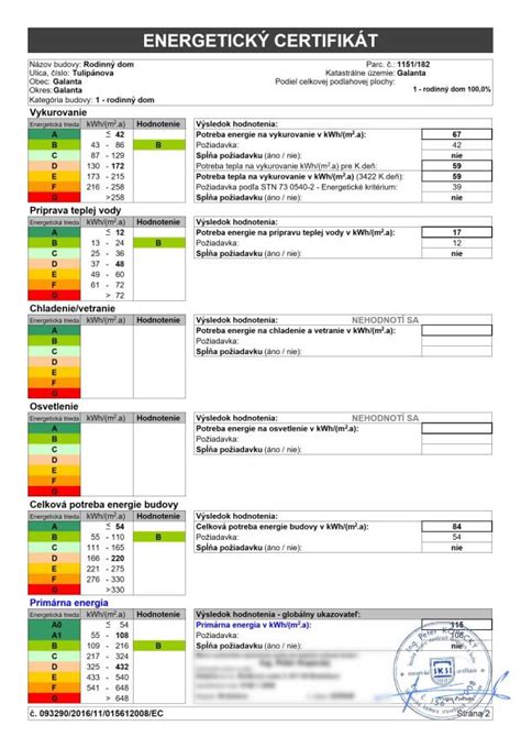 Certifikácia EMICODE pre nízke emisie