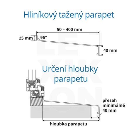 Nákres rozvinutej šírky plechového profilu