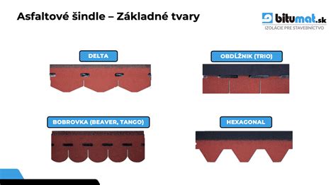 Ukážka pokladania asfaltových šindľov