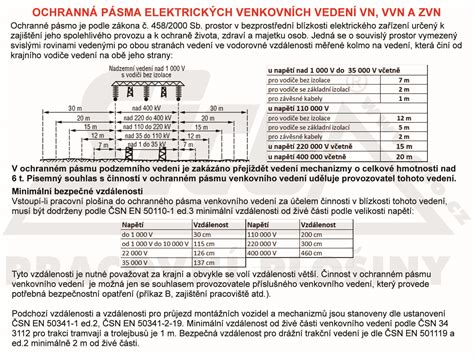 Infografika ochranných pásem elektrických vedení