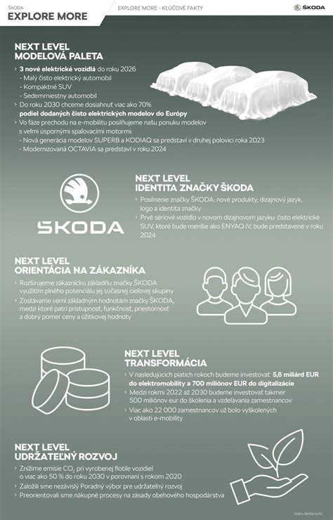Infografika: Kľúčové parametre stolovej píly