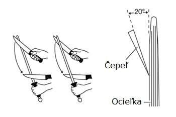 Detail obojstranného ostria noža