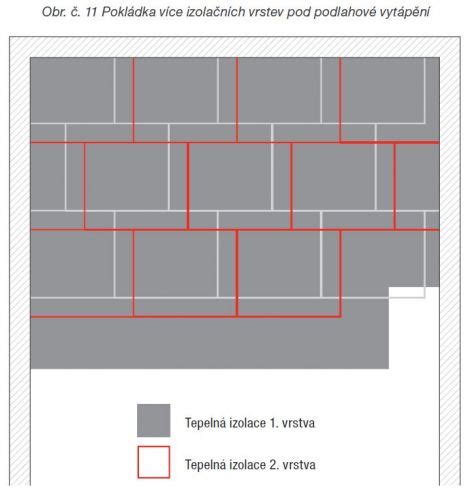 Schéma pokládky keramického obkladu
