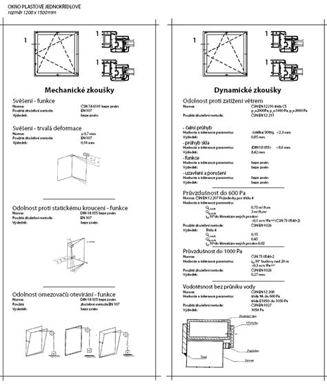 Infografika: Kľúčové technické parametre okien