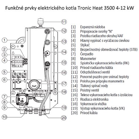 Schéma zapojenia bezdrôtového termostatu na plynový kotol