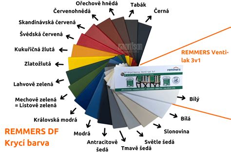 Schéma typov farieb na kov