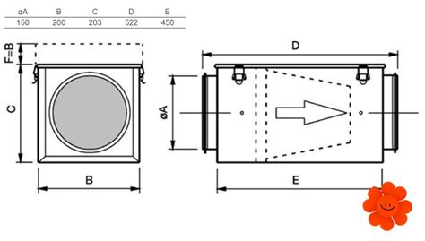 Schéma redukcií pre kruhové potrubie