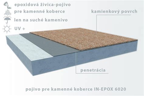 Referenčné projekty kamenných kobercov v regióne Nitra