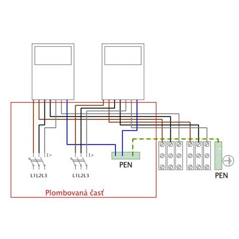 Príslušenstvo pre elektromerové rozvádzače (ventilátory, termostaty)