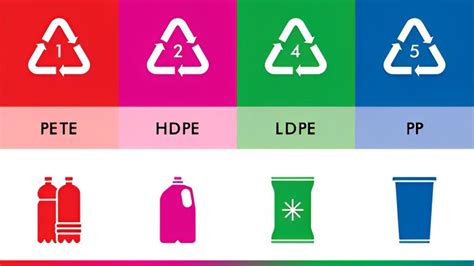 Infografika: Porovnanie vlastností LDPE, HDPE a PP materiálov