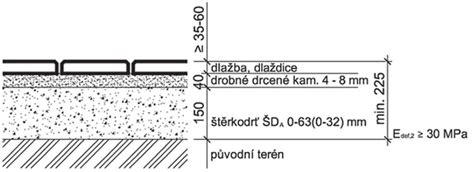 schéma skladby podkladových vrstiev zámkovej dlažby