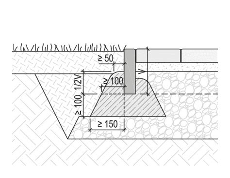 Ilustrácia kladenia obrubníkov na svahu