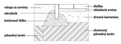 Detailné zobrazenie špáry medzi obrubníkmi