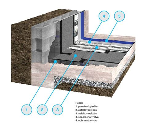 Detail kladenia hydroizolačnej fólie pod základovú dosku