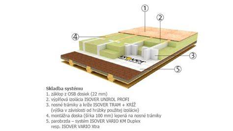 Schéma skladby zateplenia podkrovia so systémom ISOVER StepCross