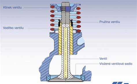 Výmena vodítka ventilu