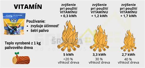 schéma porovnania efektivity rôznych druhov tuhých palív