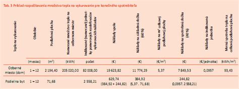 Grafické znázornenie rozdelenia nákladov na teplo na základnú a spotrebnú zložku