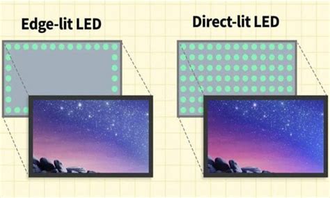 Rozdiel medzi Direct LED a Edge LED podsvietením