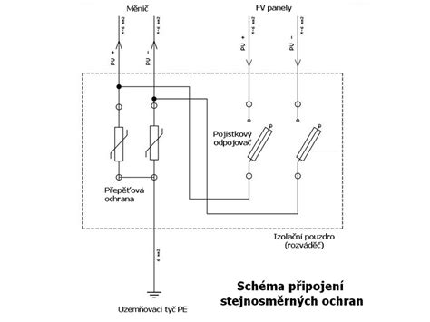 schéma merania schodiskových stupňov