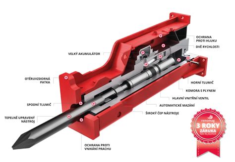 Porovnanie hydraulického a pneumatického kladiva