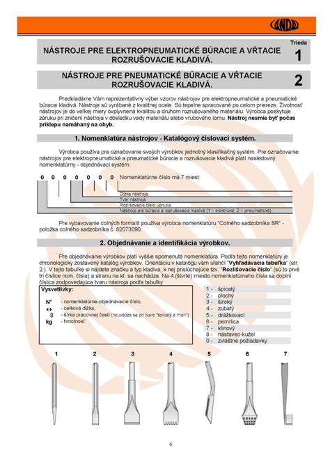 Rôzne typy dláta pre hydraulické kladivá