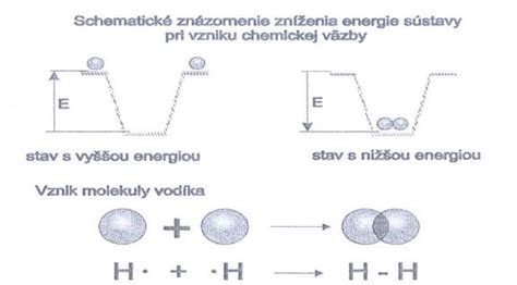 Schéma chemickej väzby polyuretánového lepidla