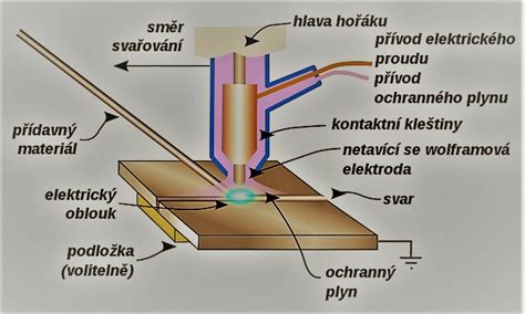 schéma vrstiev pri lepení obkladu