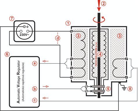 Schéma pripojenia elektrického náradia k vysávaču pre odsávanie prachu pri zdroji