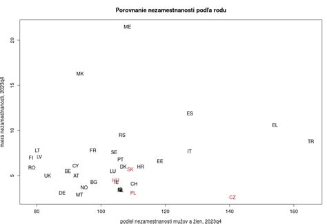 Porovnanie rezania obkladačiek