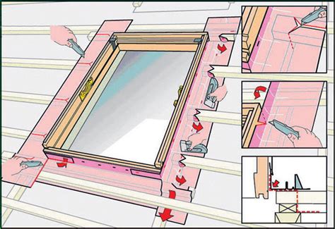 Schéma zapusteného lemovania strešného okna VELUX