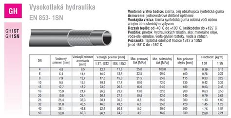 Rozličné typy hydraulických nádrží a ich montáž
