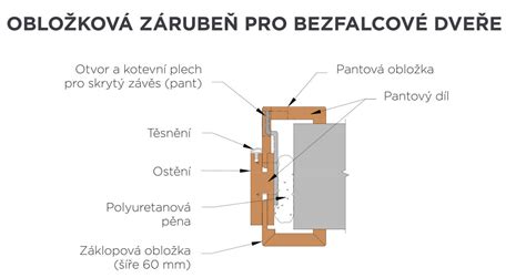 Detail obložkovej zárubne DOORNITE s popisom súčastí