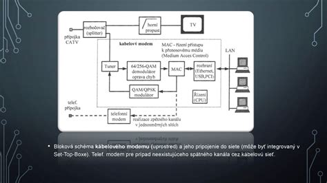 Schéma pripojenia analógového telefónu cez Home Access Gateway (HAG) na VoBB