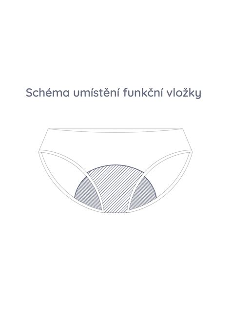 Schéma umiestnenia odtokového žľabu - pri stene vs. v priestore
