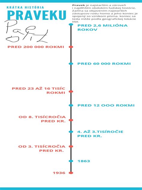 Časová os opravy účtovných chýb minulých období
