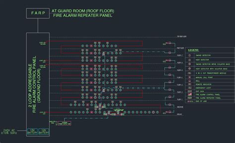 Prietokový diagram systému AKUFLOOR®