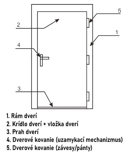 Štruktúra plastových dverí